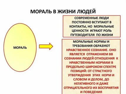 Мораль какая сфера жизни общества