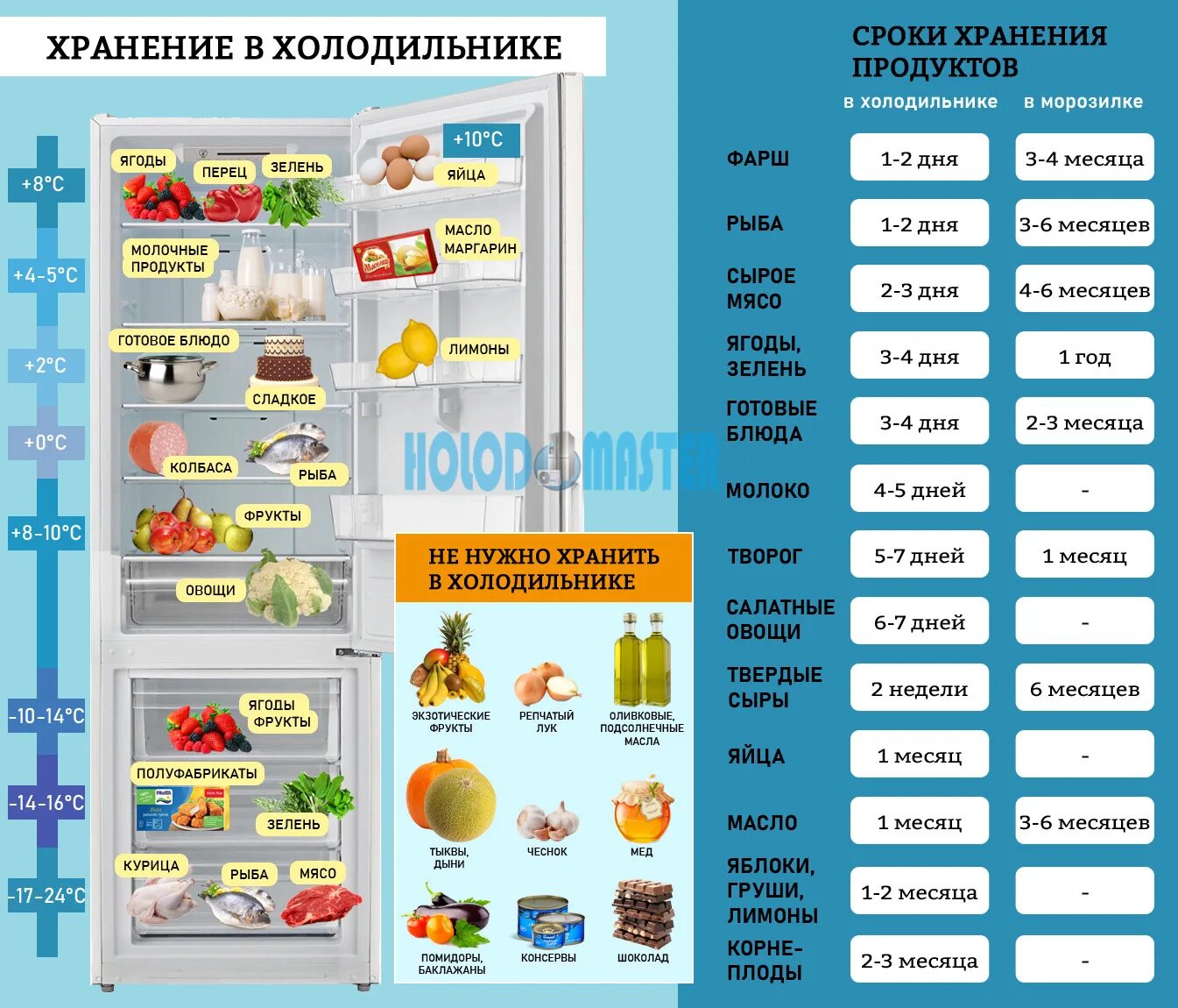 Хранение продуктов. Хранение в холодильнике. Хранение продуктов в холодильнике. Хранение пищевых продуктов в холодильнике.