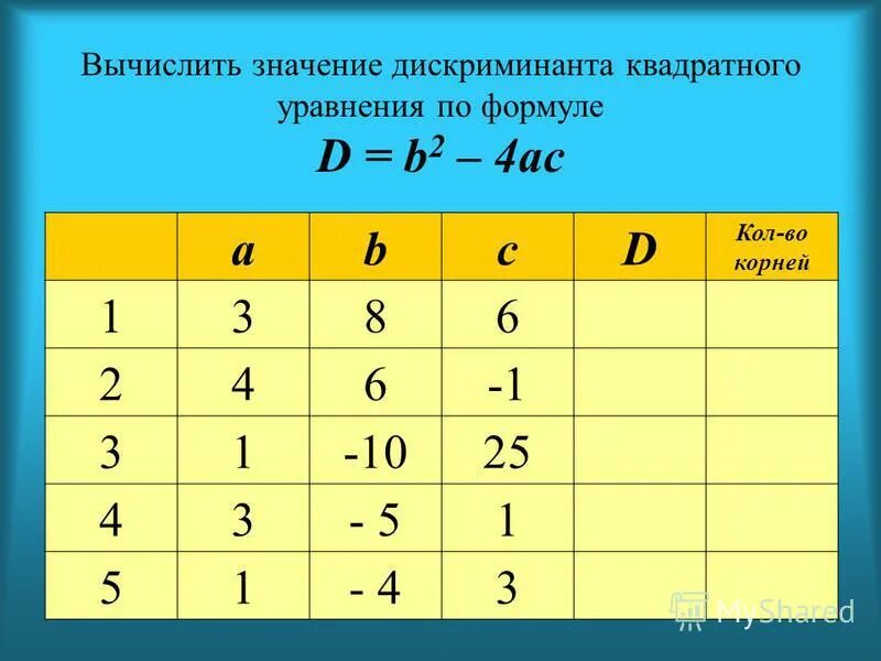 Значения дискриминанта. Формула вычисления дискриминанта. Правила вычисления дискриминанта. Алгебра решение дискриминанта. Самостоятельная работа дискриминант 8 класс