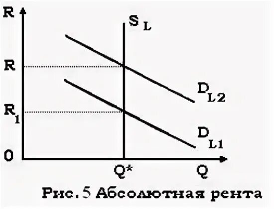 Рента 2