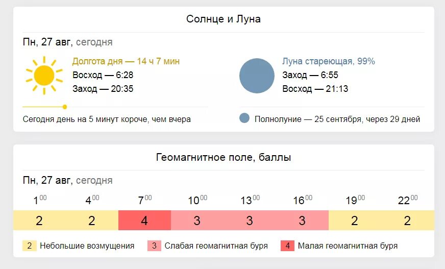 Восход заход долгота дня. Долгота дня сегодня. Какая долгота дня на сегодняшний день. Продолжительность и долгота дня. Долгота дня 14 апреля