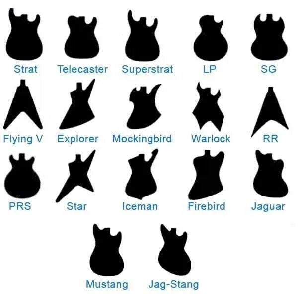Fender stratocaster electric guitar (solid body electric guitars. Формы гитары электрогитары. Формы электрогитар. Названия форм гитар. Формы электрогитар.