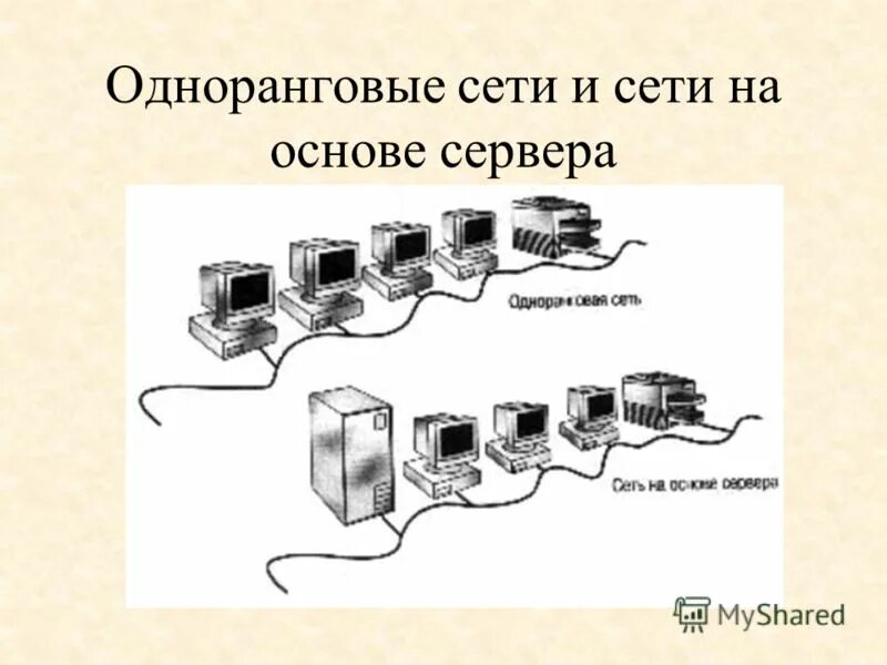 Тест по теме компьютерные сети 8 класс. Тест по теме компьютерные сети 8 класс