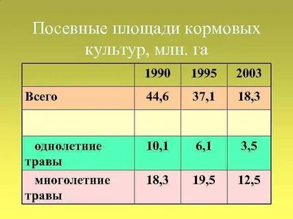 Рынок кормовых культур