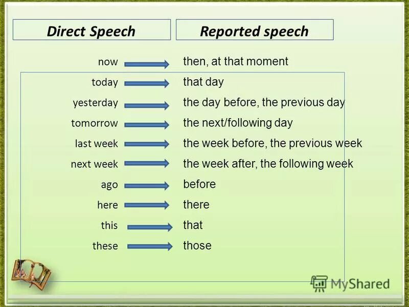 Reported speech pdf