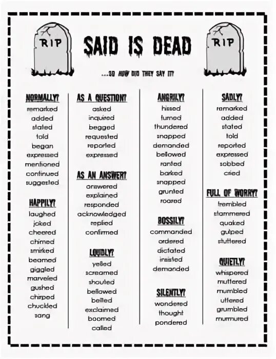 Were said. Said is Dead. Said is Dead грамматика. Dead synonym. Death synonyms.