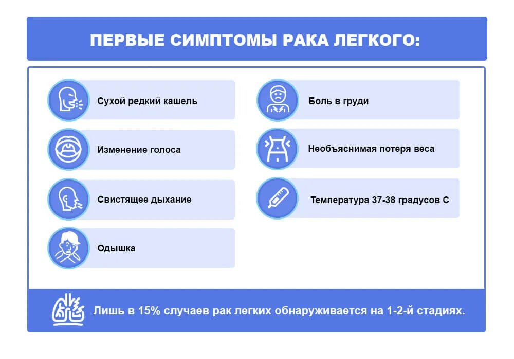 Онкология легкого симптомы. Общие клинические признаки онкологических заболеваний. Опухоль легких симптомы. Опухоль легкого симптомы. Как проявляется рак на ранних стадиях