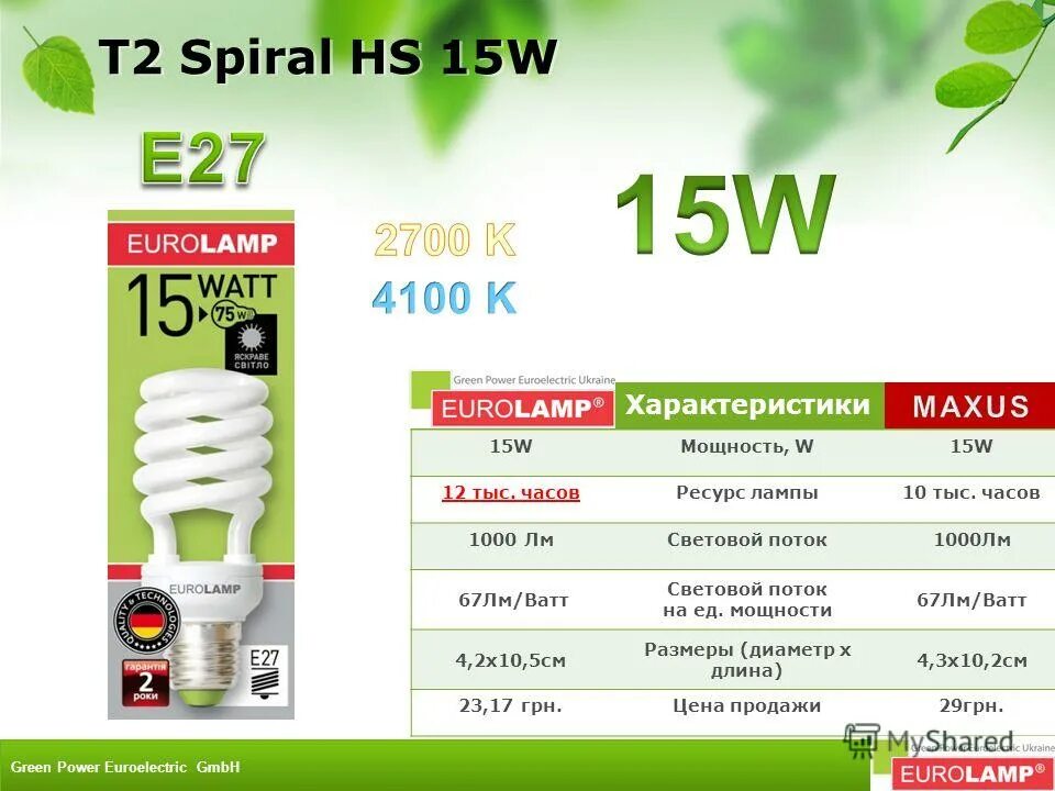 люмены в ватты. 20 вт это лм. лм ватт. лм ватт. лм ватт.