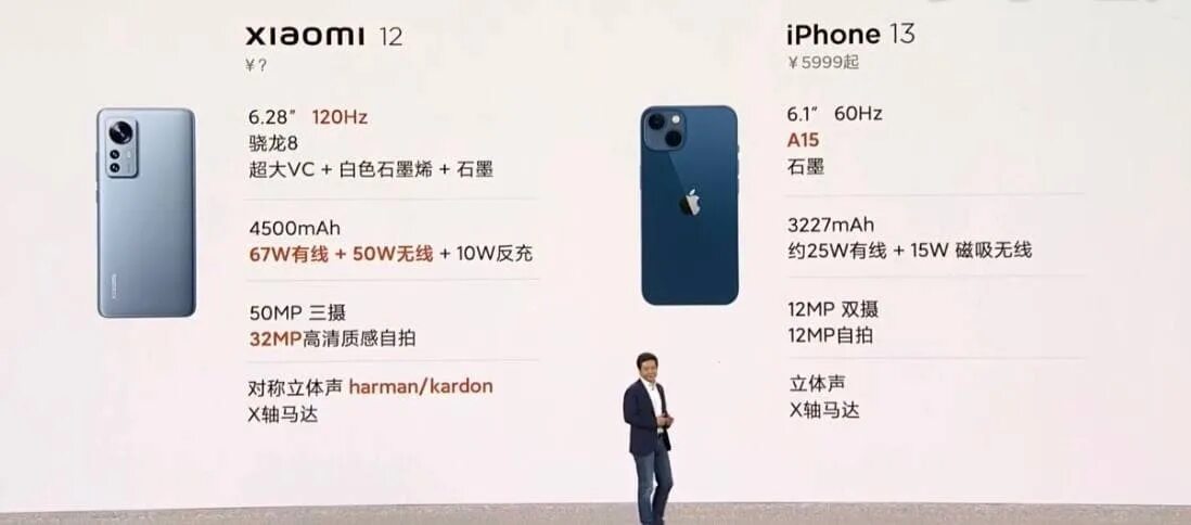 Xiaomi 12 тесты. Смартфоны Сяоми 2022. Новый ксиоми 2022. Xiaomi последняя модель 2022. Китайские смартфоны 2022.