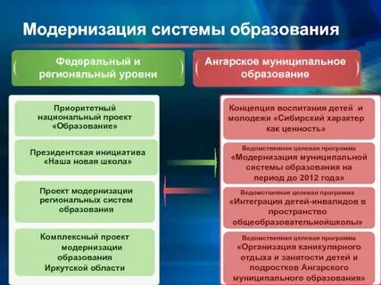 Муниципальные услуги системы образования