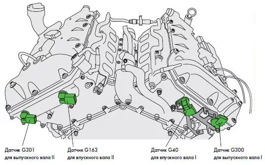 Датчик g40 ошибка. Датчик g163 audi. g301 датчик распредвала audi. датчик g163 ауди а6 3.2. датчик распредвала g300 расположение.