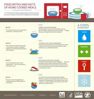 Use food