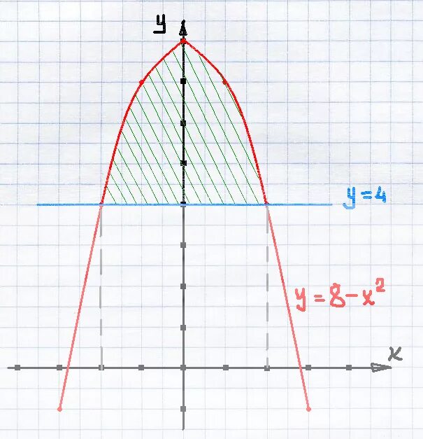 Известно что x y 1. Как построить параболу x2-4. 8х2. Парабола у=-х2+2х+8. Как нарисовать параболу по функции.