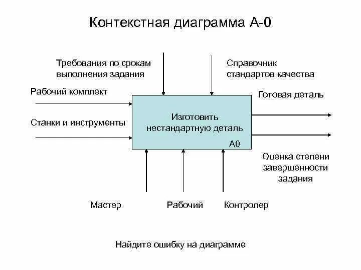 Жизненный цикл входящего документа. Контекстная информация это. Директ это. Контекстная информация это. Виды контекстной рекламы.