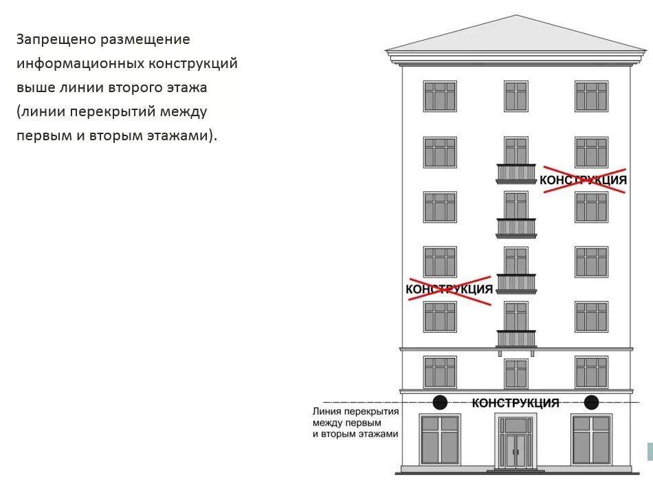 Правила размещения и содержание информационных конструкций