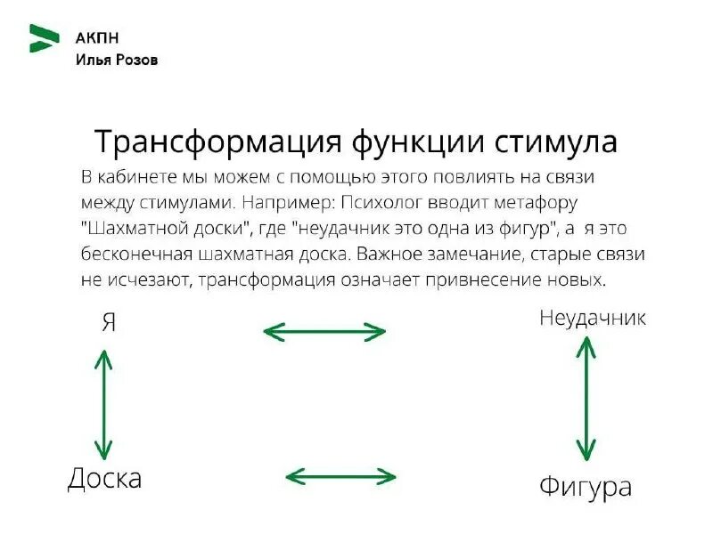 Превращение функции. Превращение функции