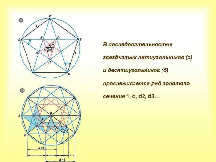 Диагонали правильного пятиугольника. Построение правильного десятиугольника. Звездчатый десятиугольник. Правильный пятиугольник золотое сечение. Десятиугольник циркулем.