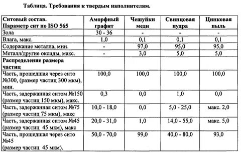 100 микрон это