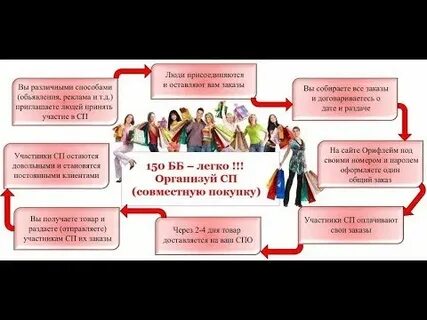 Общий заказ это