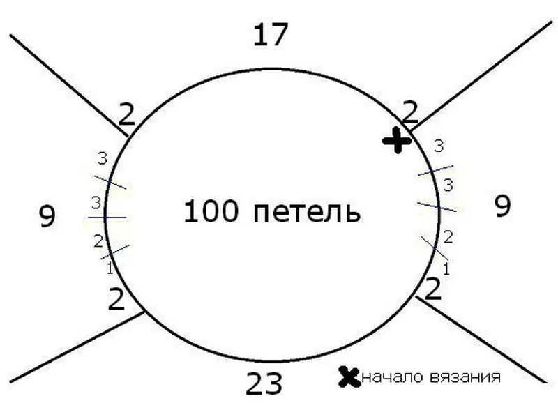 Вязание свитера реглан сверху на круговых. Реглан на 100 петель с ростком схема. расчёт петель для вязания реглана сверху спицами для женщин 48 размера. схемы расчета петель для вязания реглана сверху спицами. реглан сверху на 120 петель.