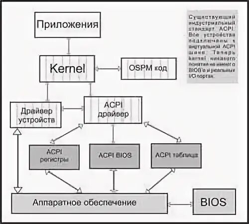 Acpi ven intc dev 1055