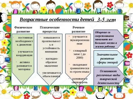 Возрастные характеристики детей по возрастам