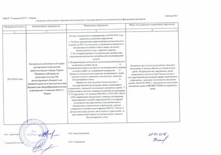 Отчетность о результатах внутреннего финансового аудита