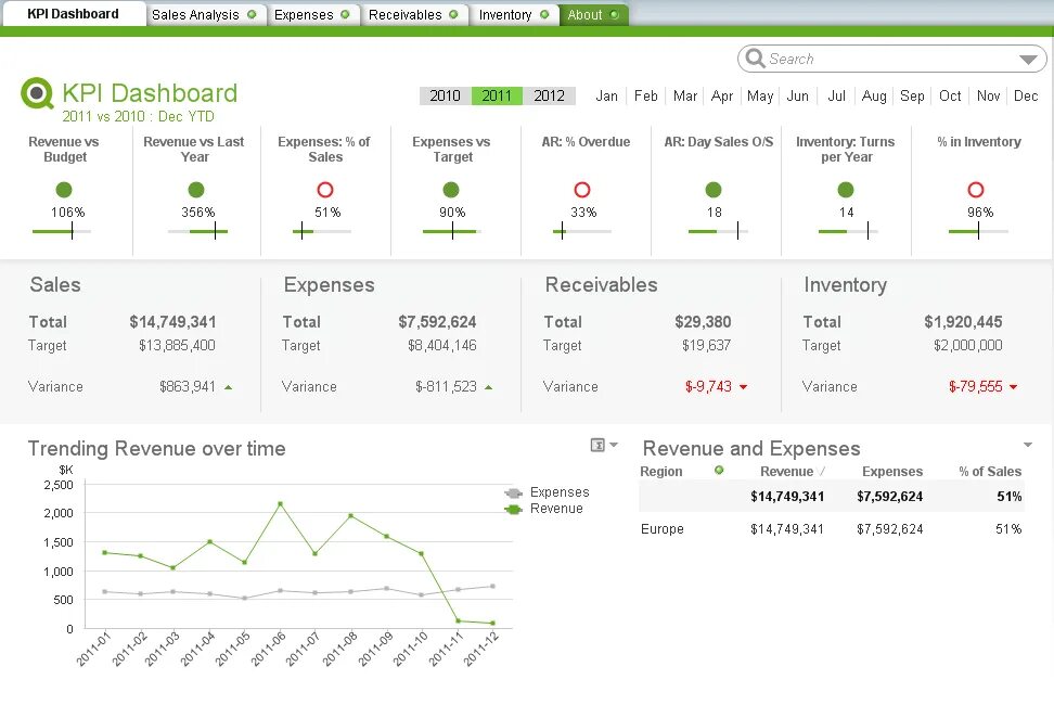 Установить kpi. Дашборд KPI. Визуализация KPI. KPI графики. KPI для дизайнера интерьера.