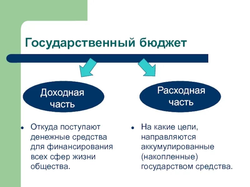 Что относится к доходной части государственного бюджета. Доходная и расходная часть бюджета. Доходы бюджета части. Доходная и расходная часть государственного бюджета. Доходная часть бюджета государства.