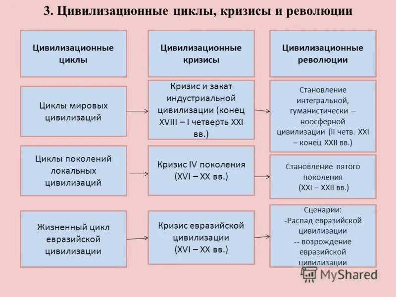 кризис цивилизации. цивилизационный кризис. есть ли будущее у техногенной цивилизации. техногенность современного права это. финалистический характер.