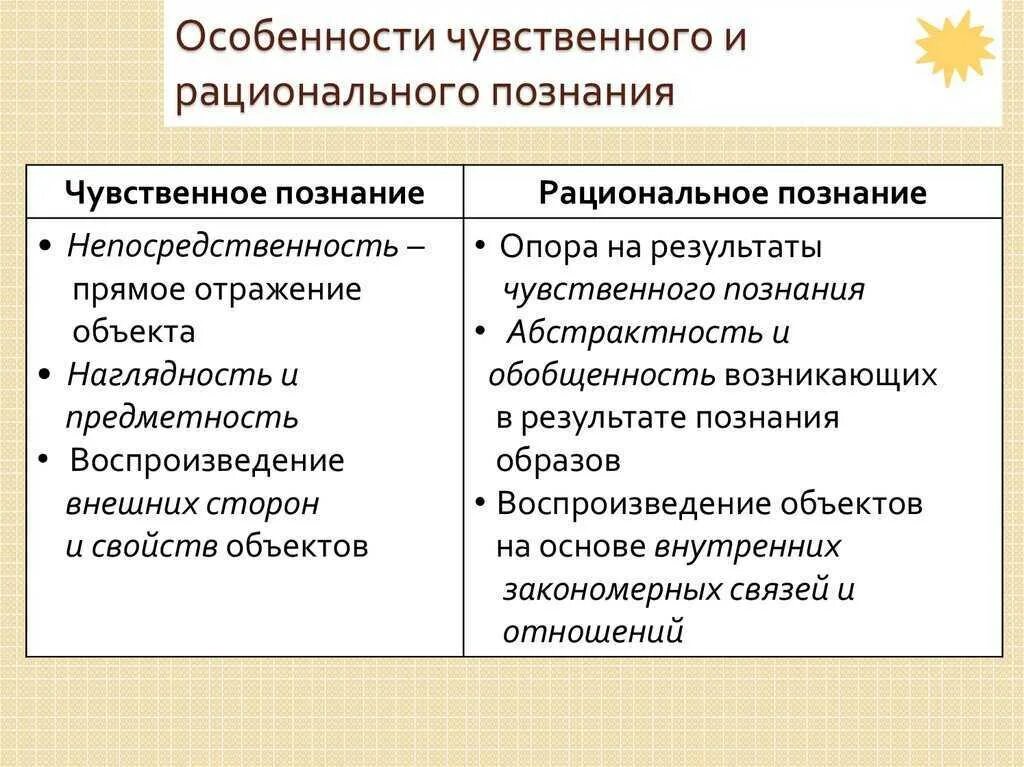 Форма чувственного уровня познания. Особенности чувственного и рационального познания. Особенности чувственного познания и рационального познания. В чем специфика чувственного и рационального познания. Осоьеннлсти чувственного познания и Рац.