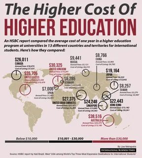 Problems higher education