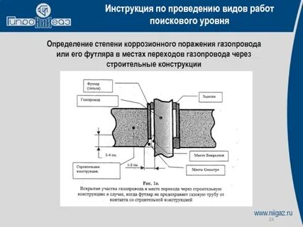 Инструкция ремонт газопроводов