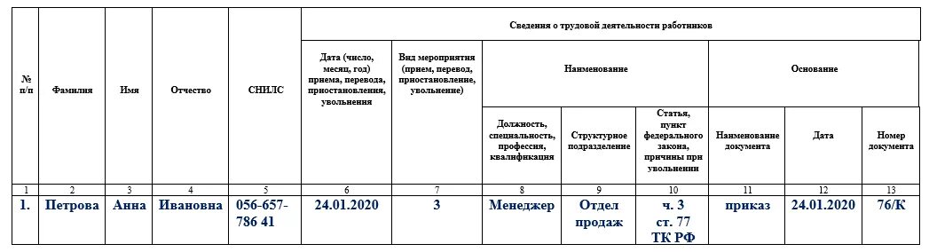 Какие отчеты надо сдавать при увольнении. Сведения о трудовой деятельности работников образец заполнения. Пенсионный фонд сведения о работниках. Отчет по трудовым книжкам. Сведения о трудовой деятельности пример заполнения.