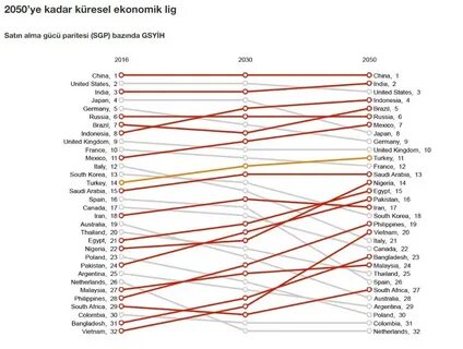 Какой день недели 12 апреля 2050 года