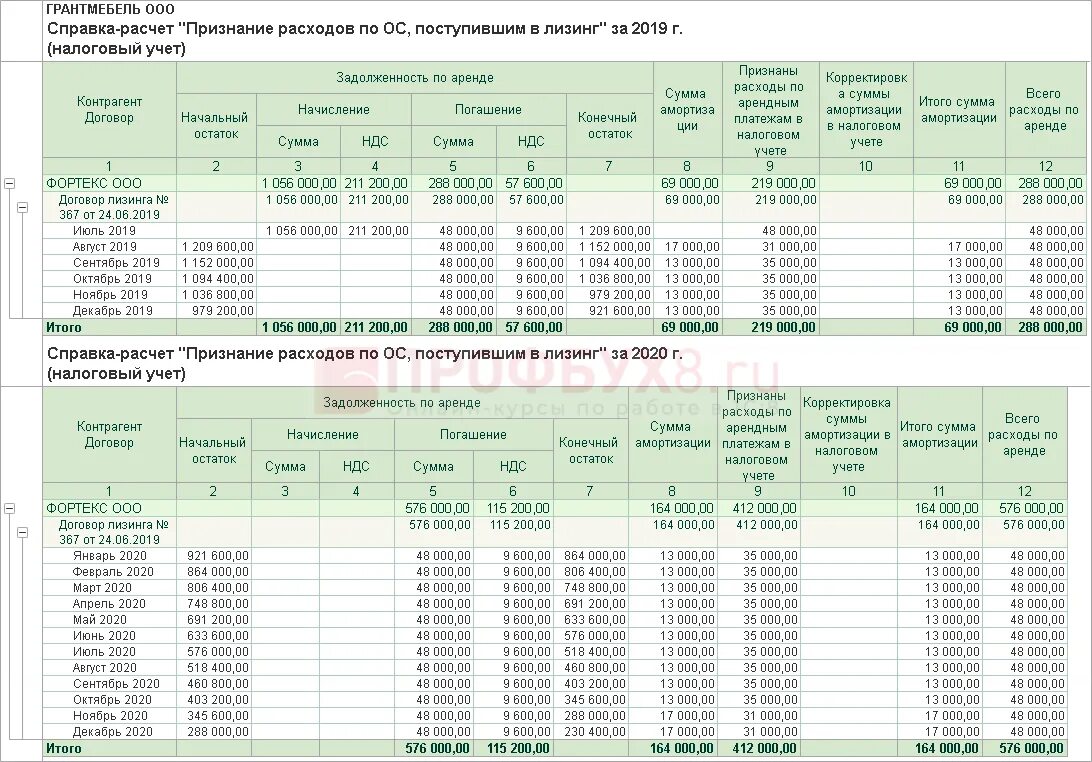 Отчет по лизингу