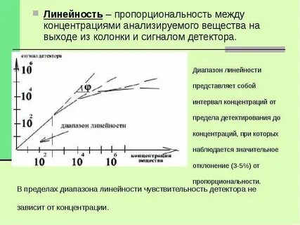 Чувствительность реагента