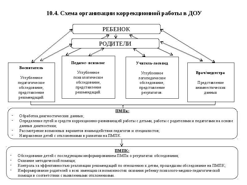 Проект организации коррекционной деятельности в частной школе Новости