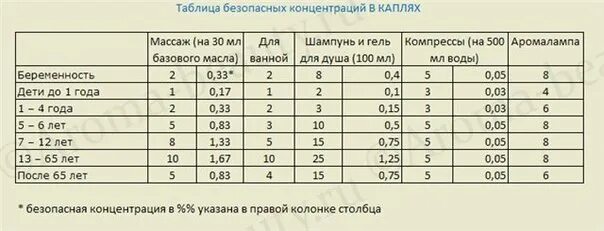 30 мл в литрах