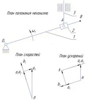 Кинематическая связь ускорений