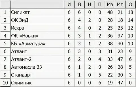 Расписание автобусов с камешково на ковров