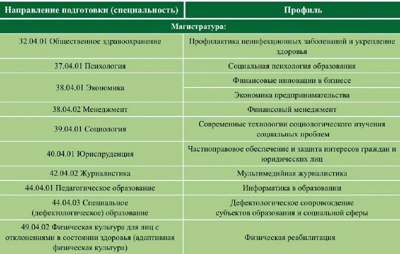 перечень направлений 2022.