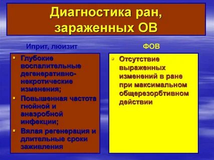 Диагноз ран
