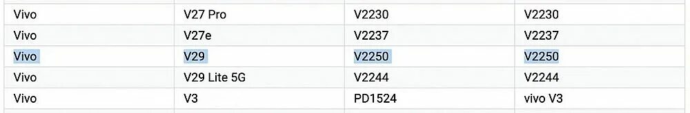 Vivo v29 pro характеристики
