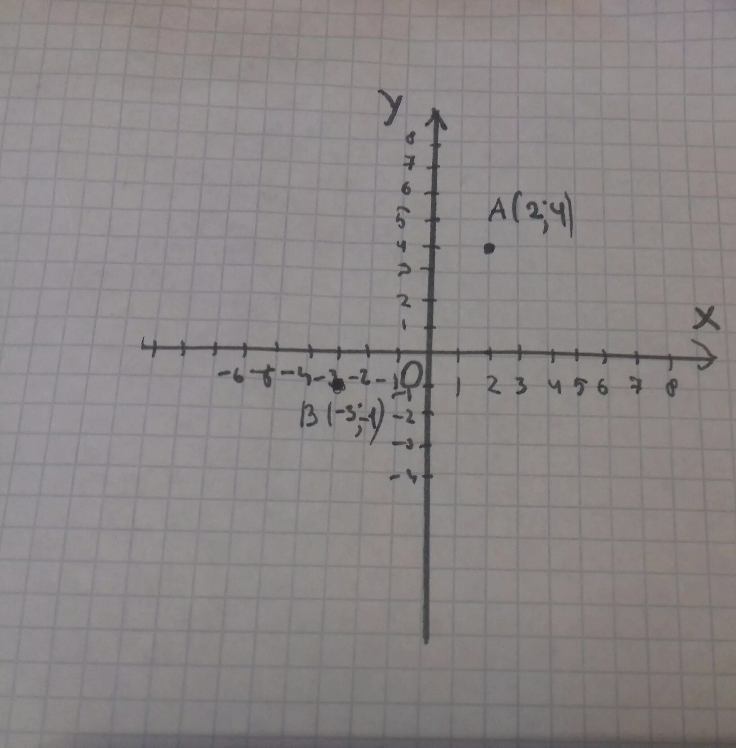 Отметьте на координатной плоскости точки 2 5. Отметьте на координатной плоскости точки. В координатной плоскости отметьте точки а -2 3. Отметьте на координатной плоскости точки а -3 1. Отметьте на координатной плоскости точки а -4.