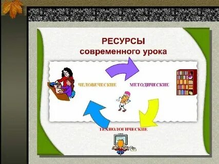 Ресурсы урока пример
