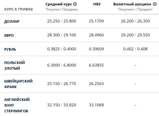 Курс злотого к рублю. Курс польского злотого к рублю на сегодня. Курс польского злотого. Валюта Польши к рублю.