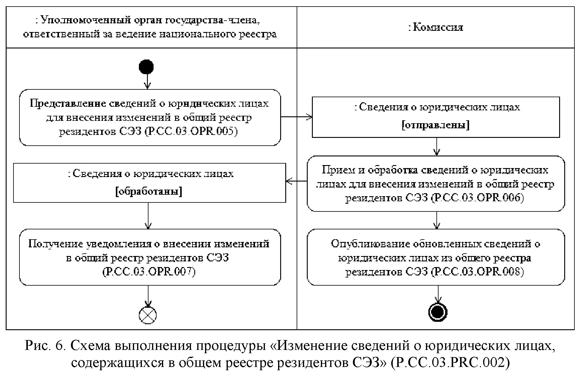 Реестр резидентов оэз. Реестр резидентов оэз. Оэз технополис москва. Резидент оэз. Совэлмаш.