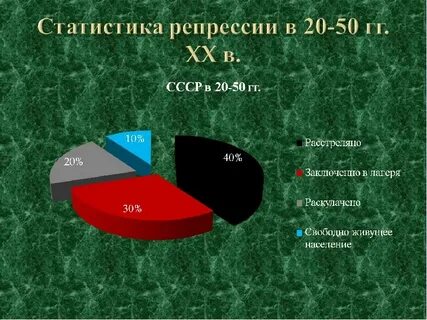 Репрессии в других странах