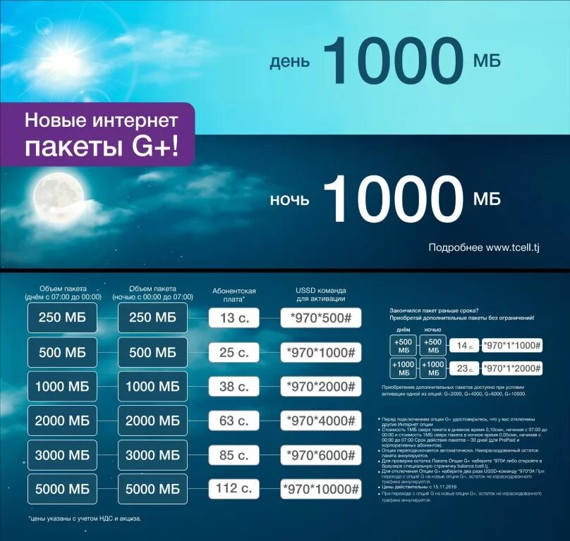 сайт для заработка 1000 в день. 1000 дней. тысяча суток. тысяча суток. тысяча суток.